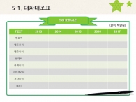 세부일정계획 일정 PPT 템플릿 스마트한 어린이 학습 사업계획서(자동완성형포함)_슬라이드25